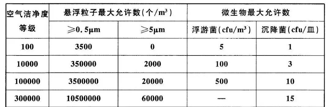 潔凈廠房